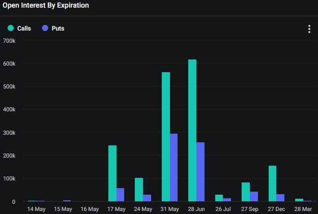 ether open interest by expiration