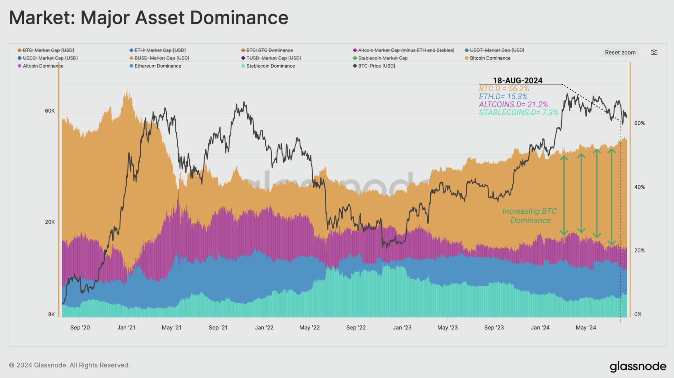 crypto market major asset dominance