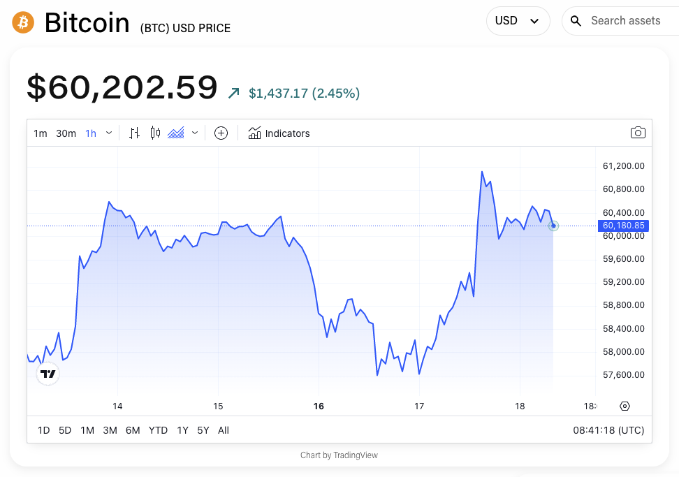 BTC/USD price chart. Image: The Block/TradingView.