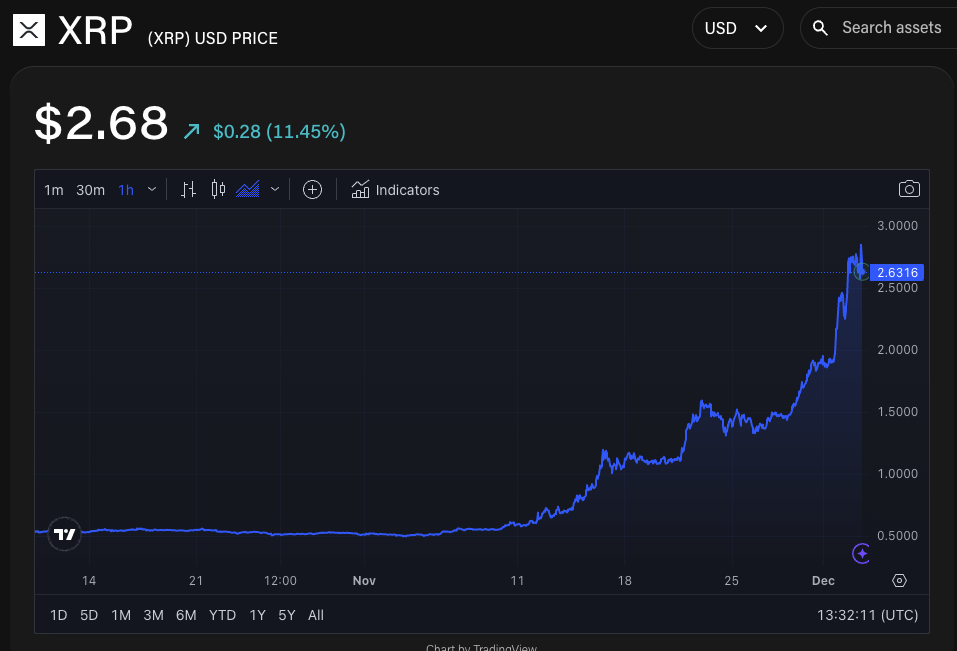 XRP/USD price chart. Image: The Block/TradingView.