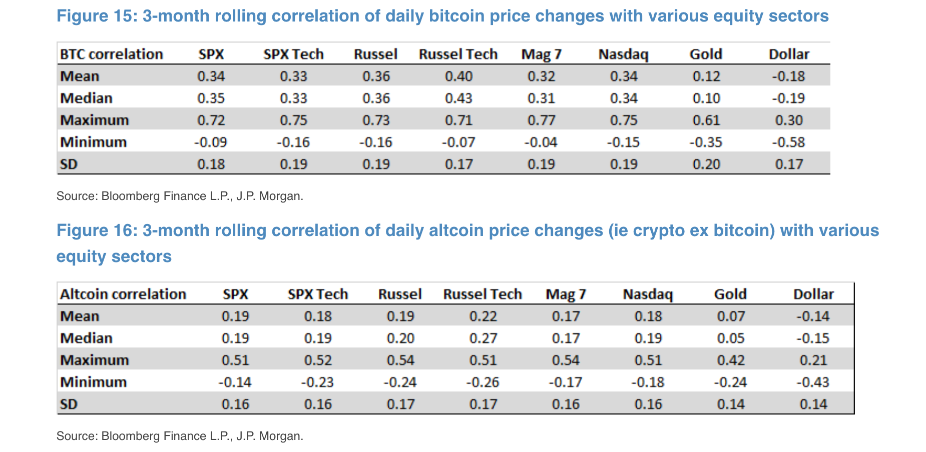 bitcoin-equity-correlation-2