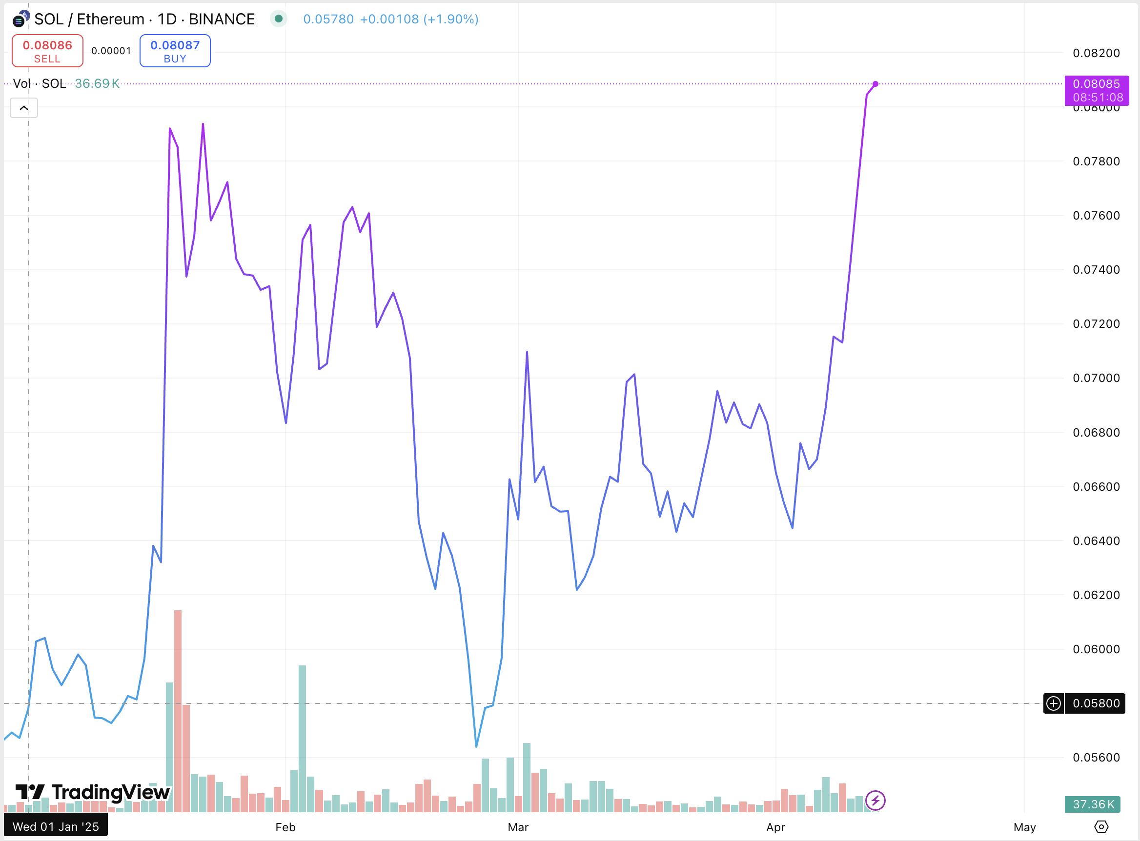 Screenshot 2025 04 13 at 11.08.52%E2%80%AFAM