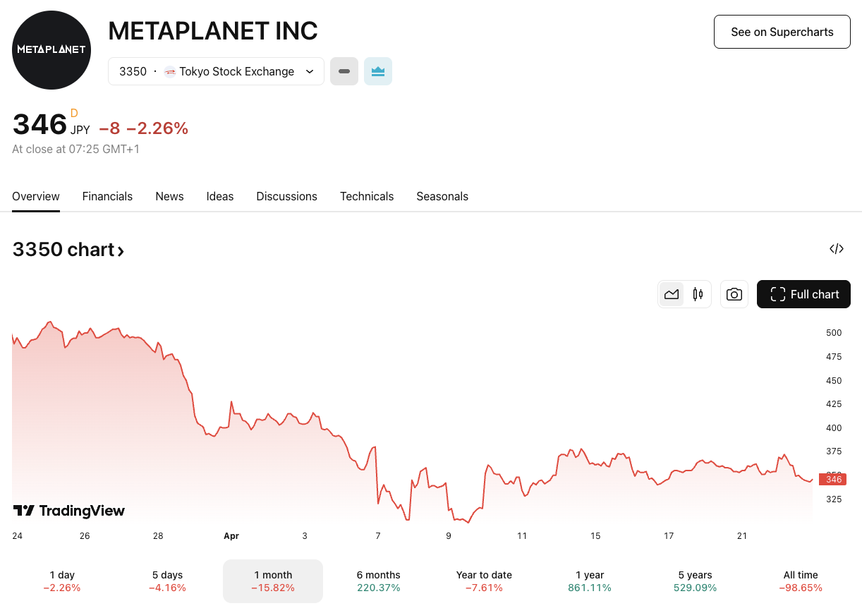 Metaplanet/JPY price chart. Image: TradingView.