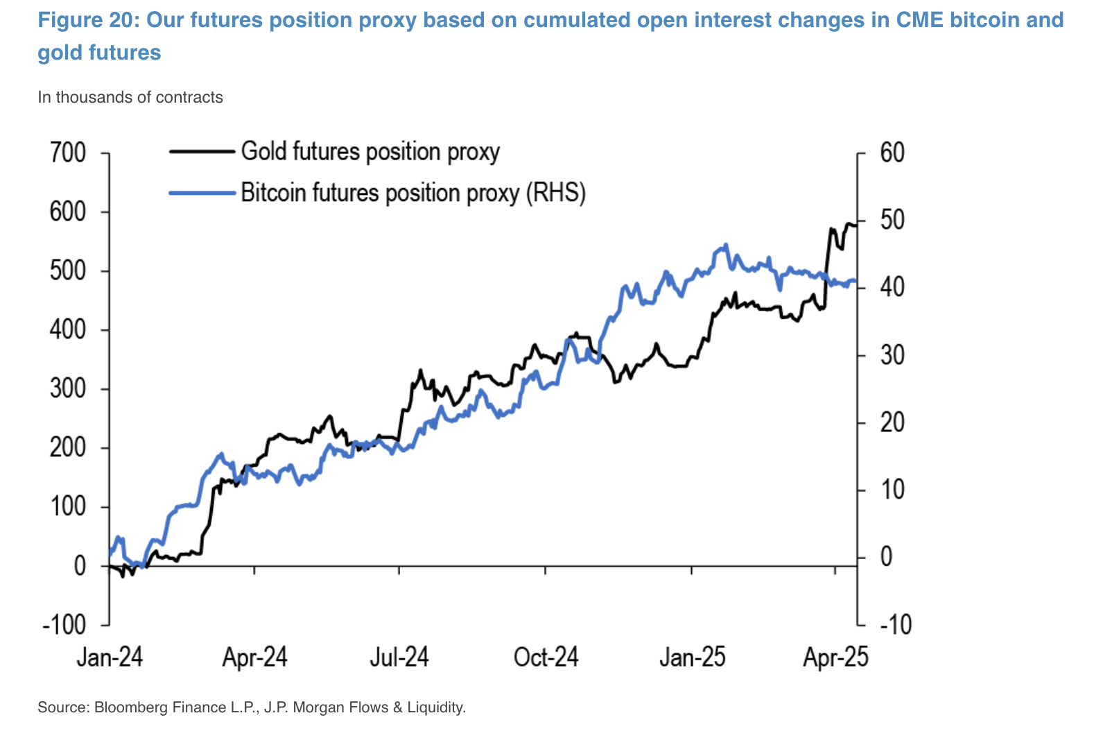 jpm-bitcoin-gold