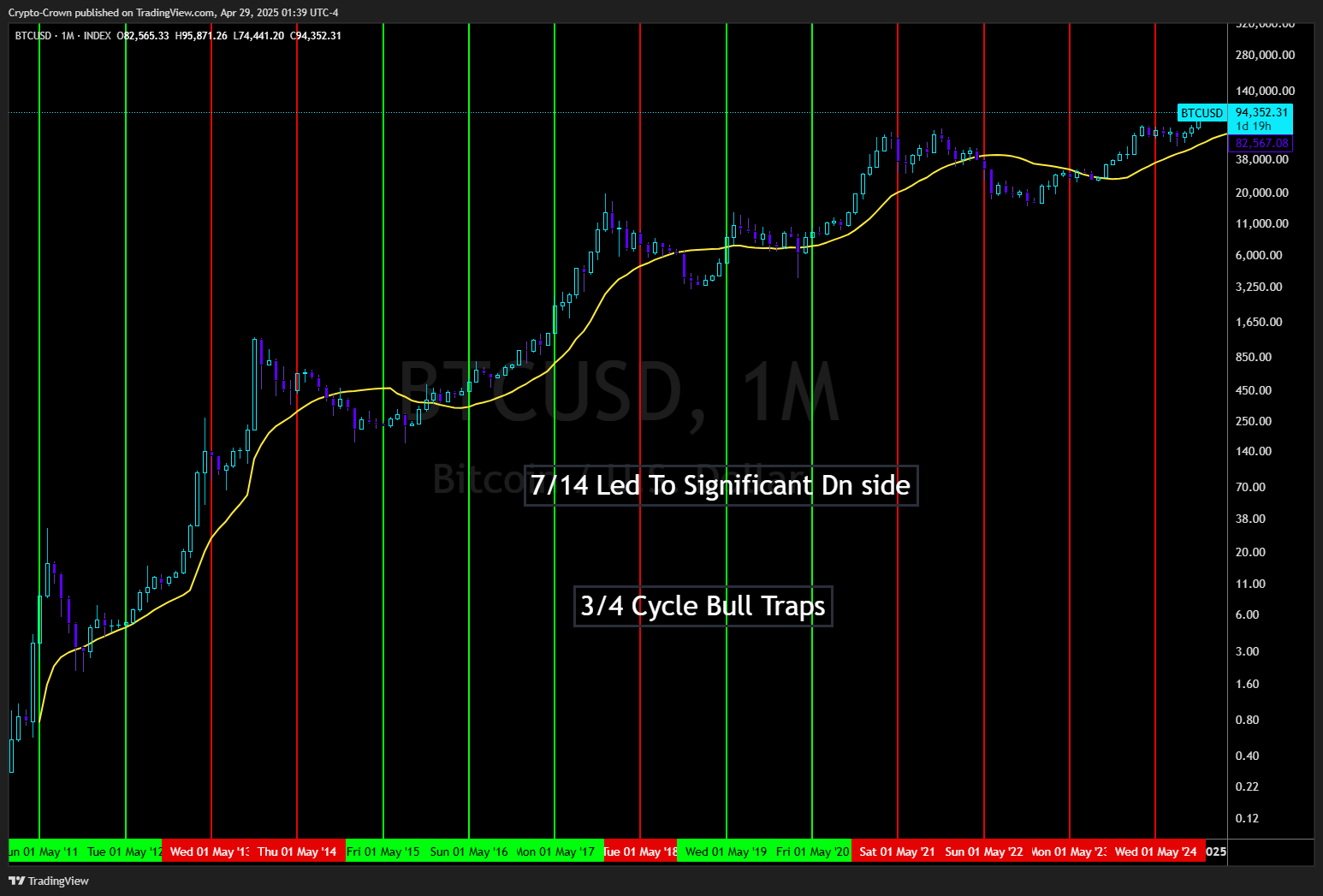 May seasonality. Image: Eric Crown.