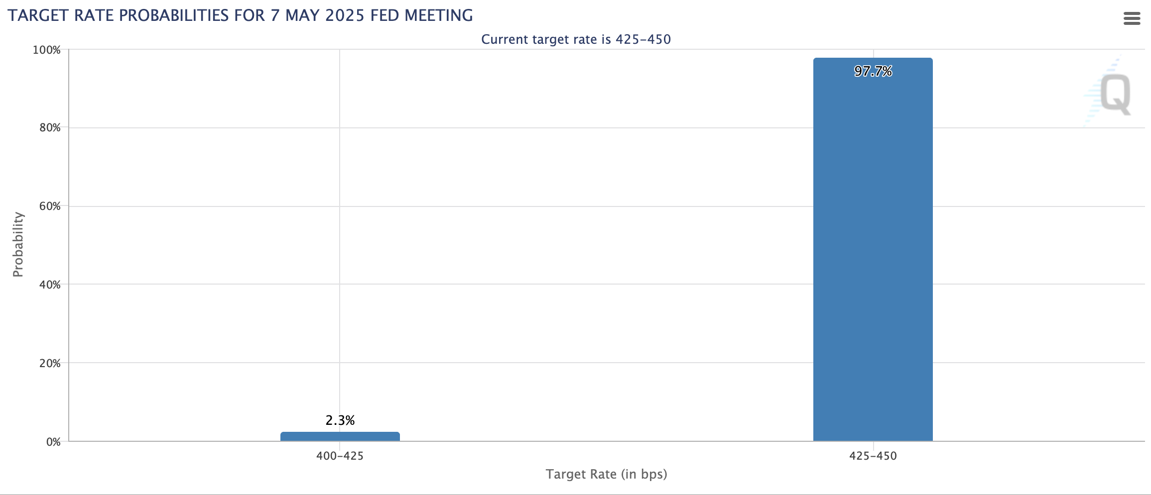 Screenshot 2025 05 07 at 4.10.44%E2%80%AFPM