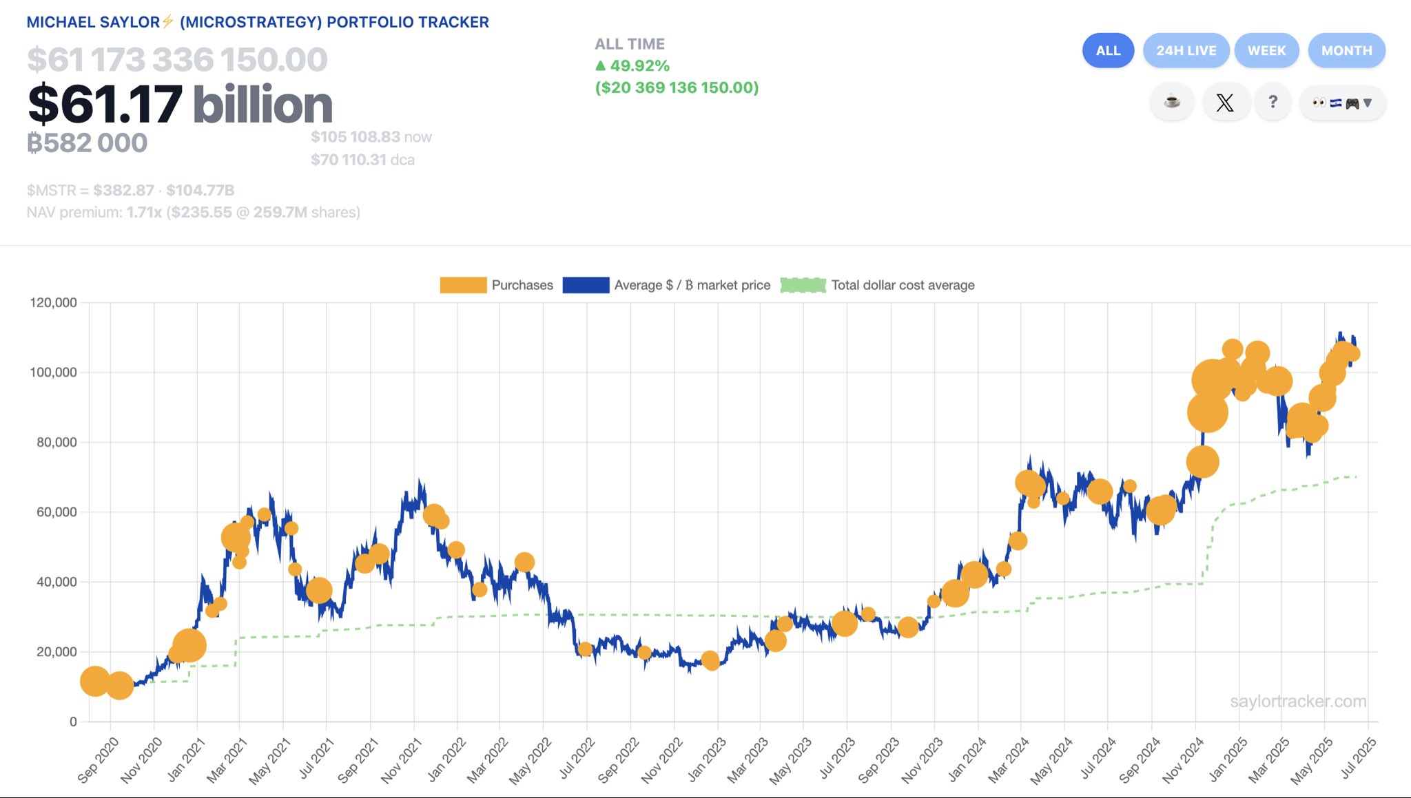 Strategy portfolio tracker. Image: Saylortracker.com.