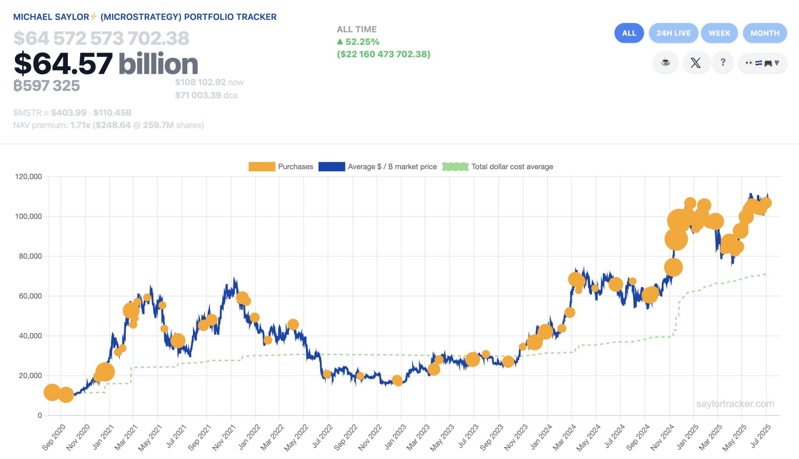 Strategy portfolio tracker. Image: Saylortracker.com.