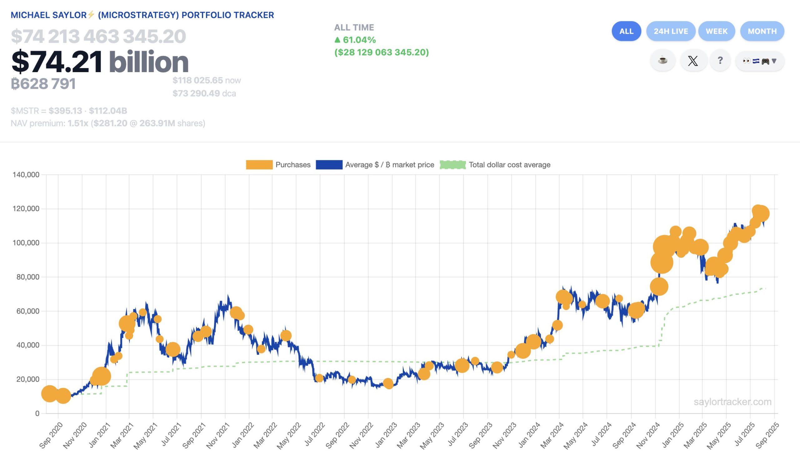Strategy bitcoin acquisitions. Image: Strategy.