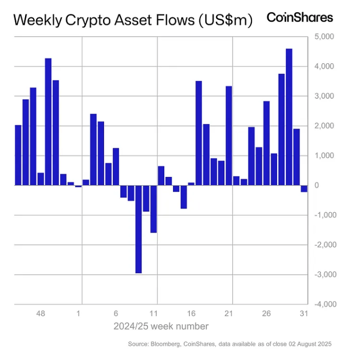 Weekly crypto asset flows. Images: CoinShares.