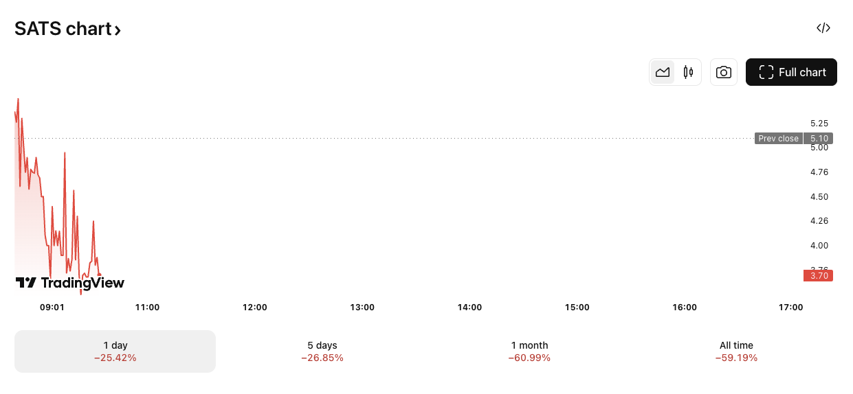 SATS/USD price chart. Image: TradingView.