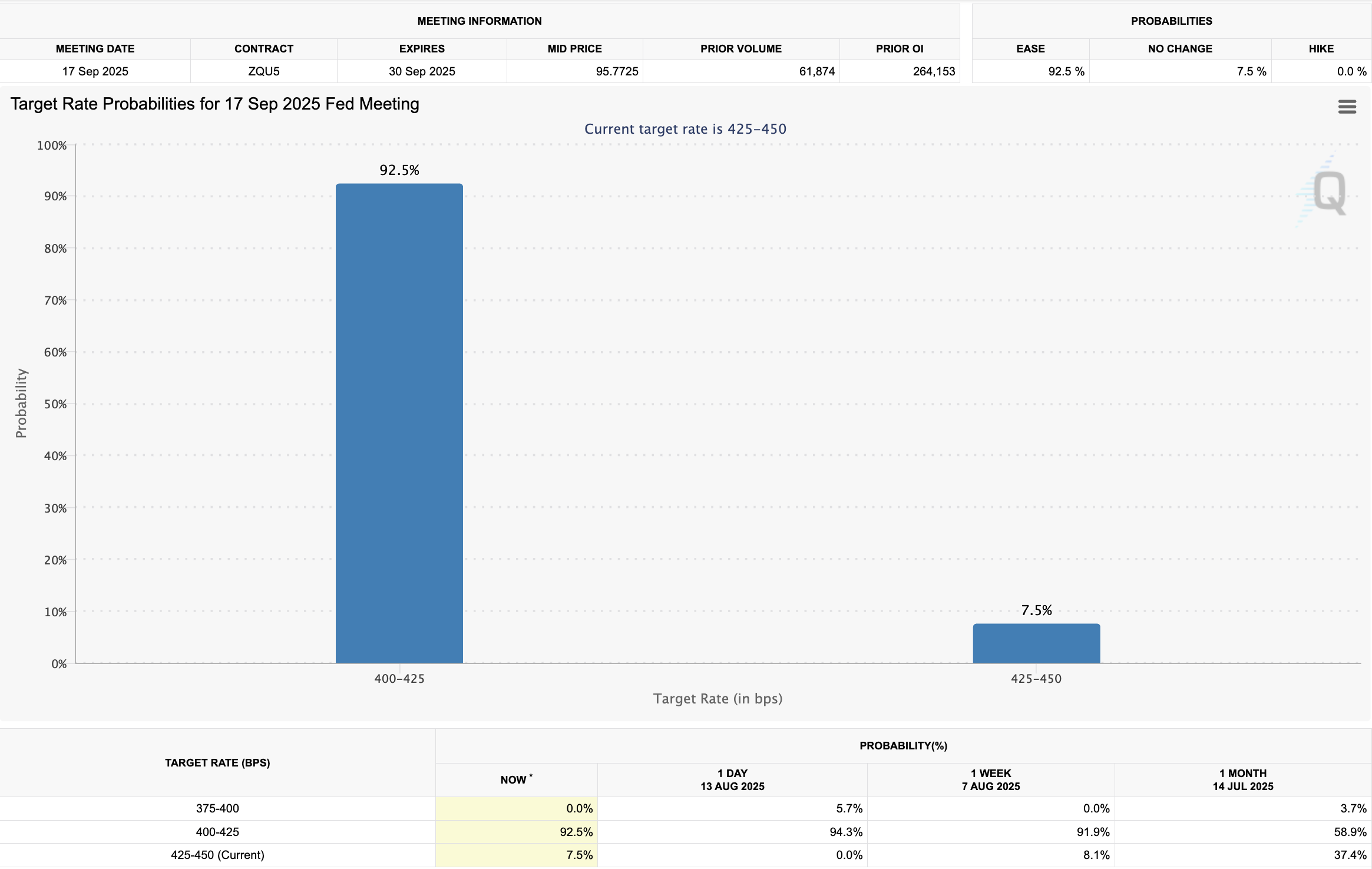 Screenshot 2025 08 14 at 3.35.06%E2%80%AFPM