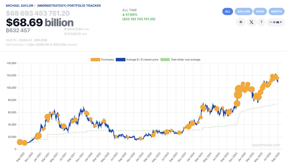 Strategy's bitcoin acquisitions. Image: Strategy.