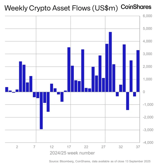 Weekly crypto asset flows. Images: CoinShares.