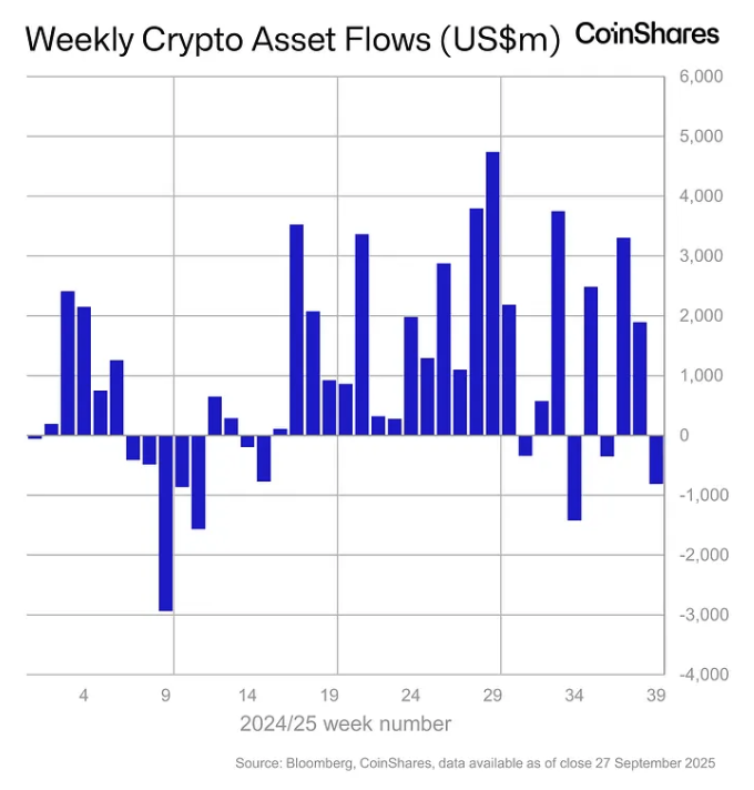Weekly crypto asset flows. Images: CoinShares.
