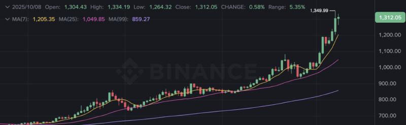ChainOpera AI’s COAI Pimpin Kenaikan Pasar, Namun Skeptis Teriak ‘Scam’