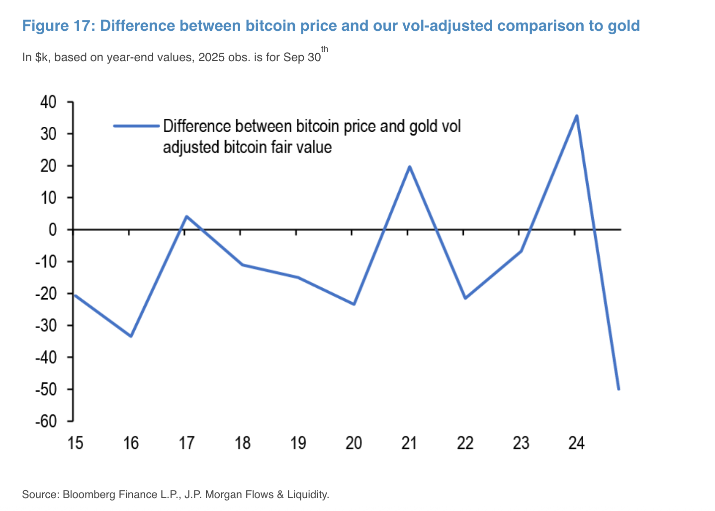jpm-btc-gold