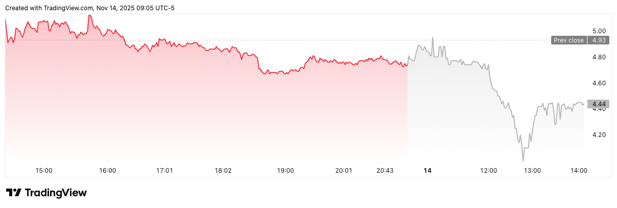 ABTC/USD price chart. Image: TradingView.