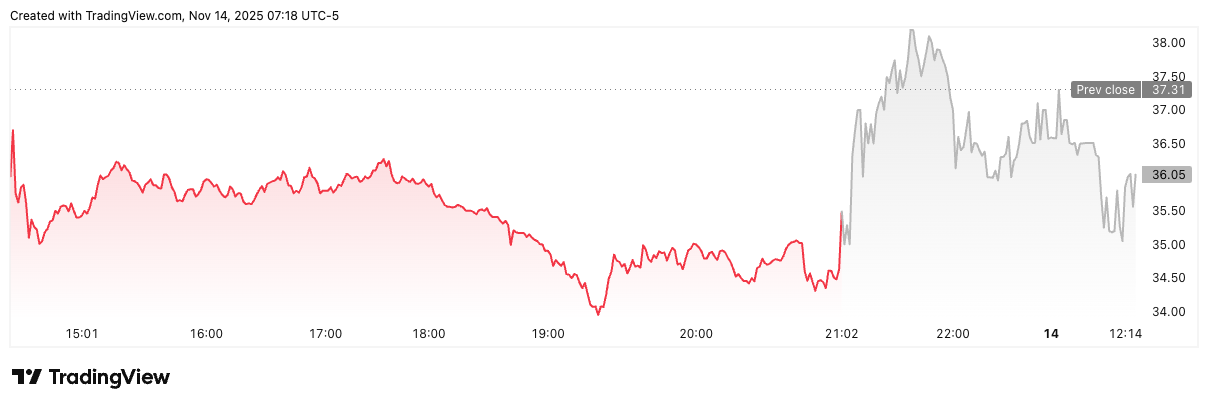 FIGR/USD price chart. Image: TradingView.
