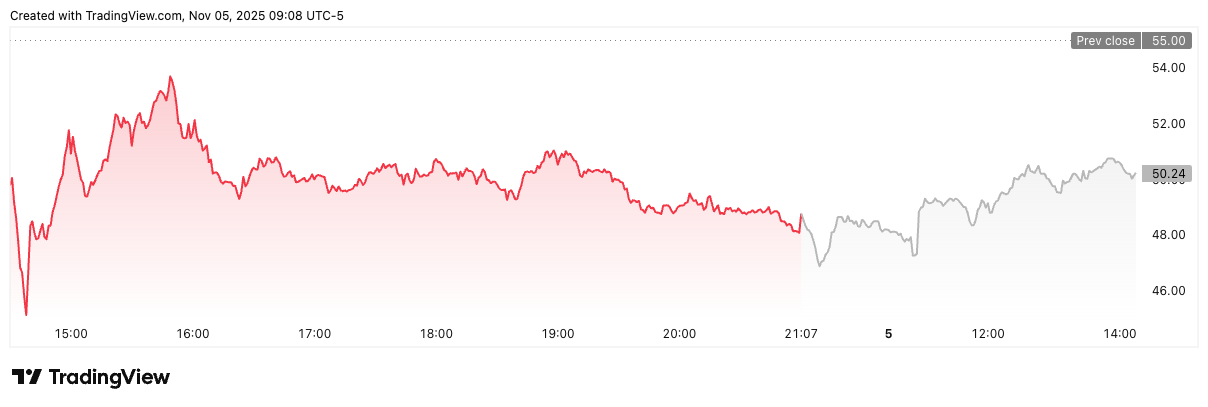 HUT/USD price chart. Image: TradingView.