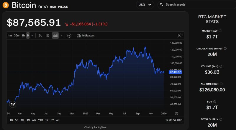 BTC 2
