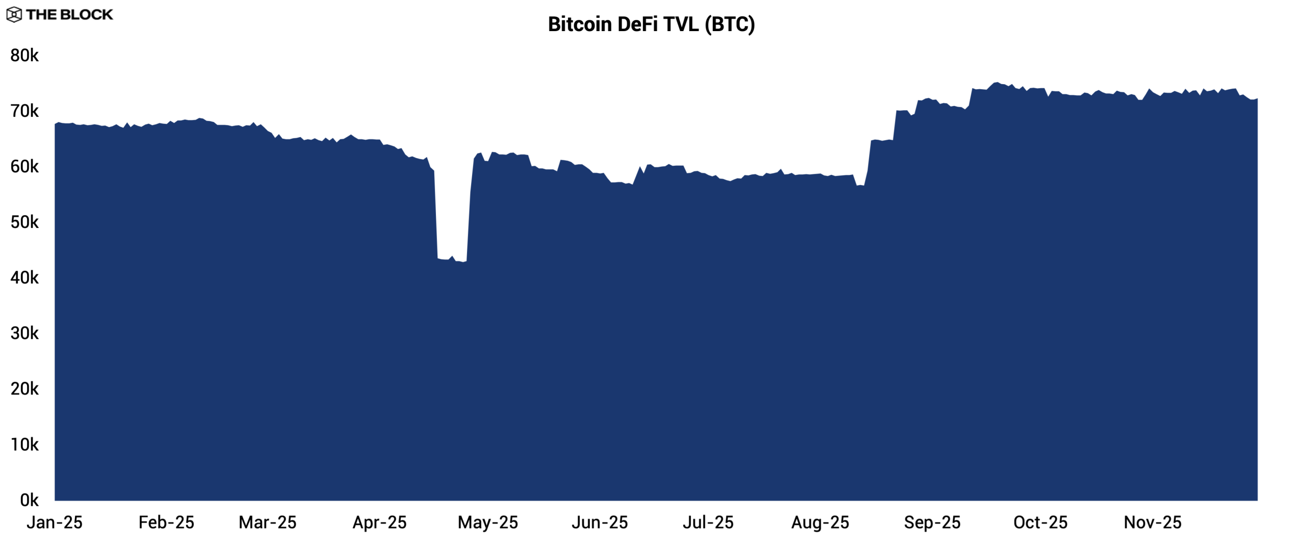 2026 Layer 2 Outlook | The Block