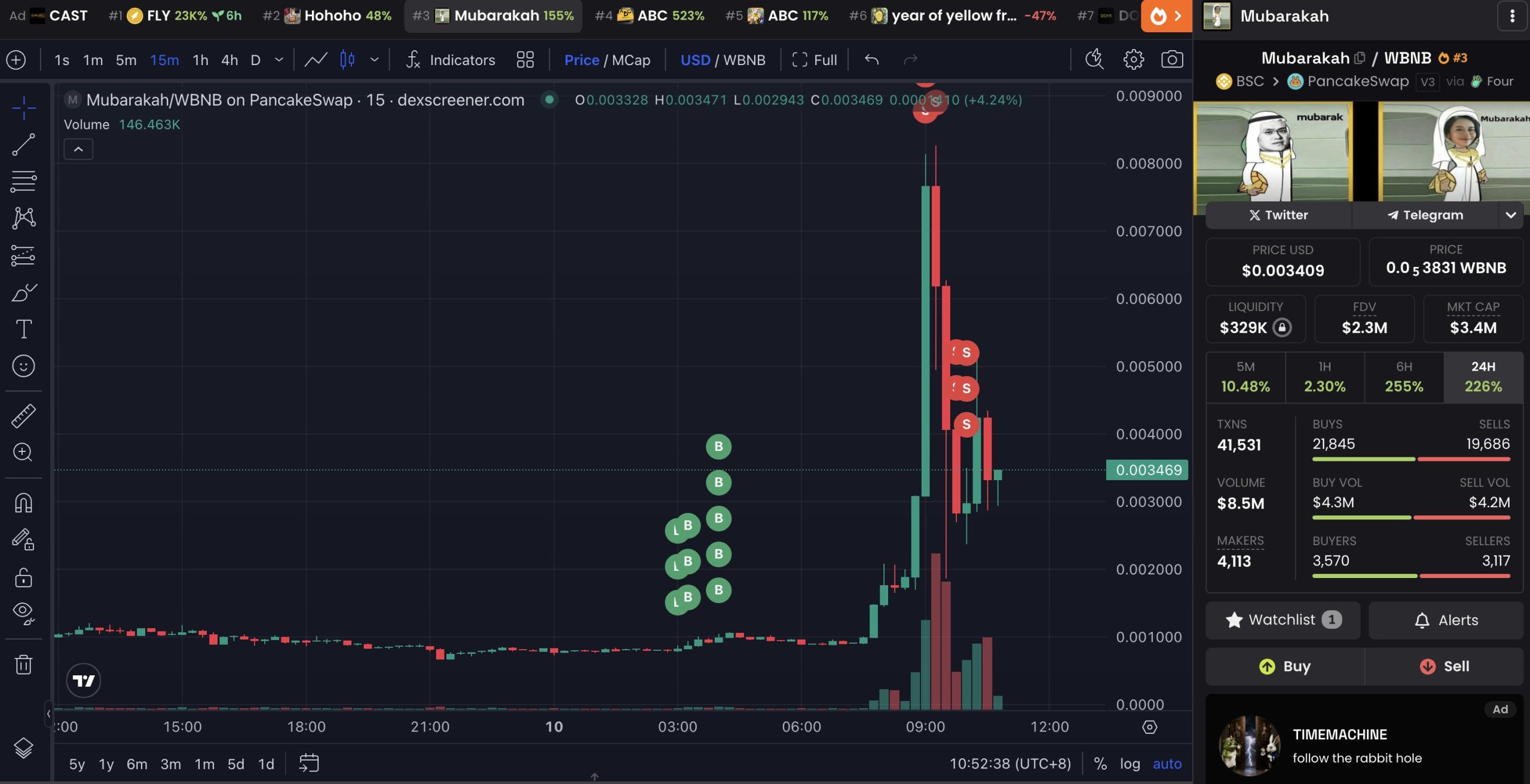 Attackers Mubarakah buys and sells. Image: Lookonchain/DEX Screener.
