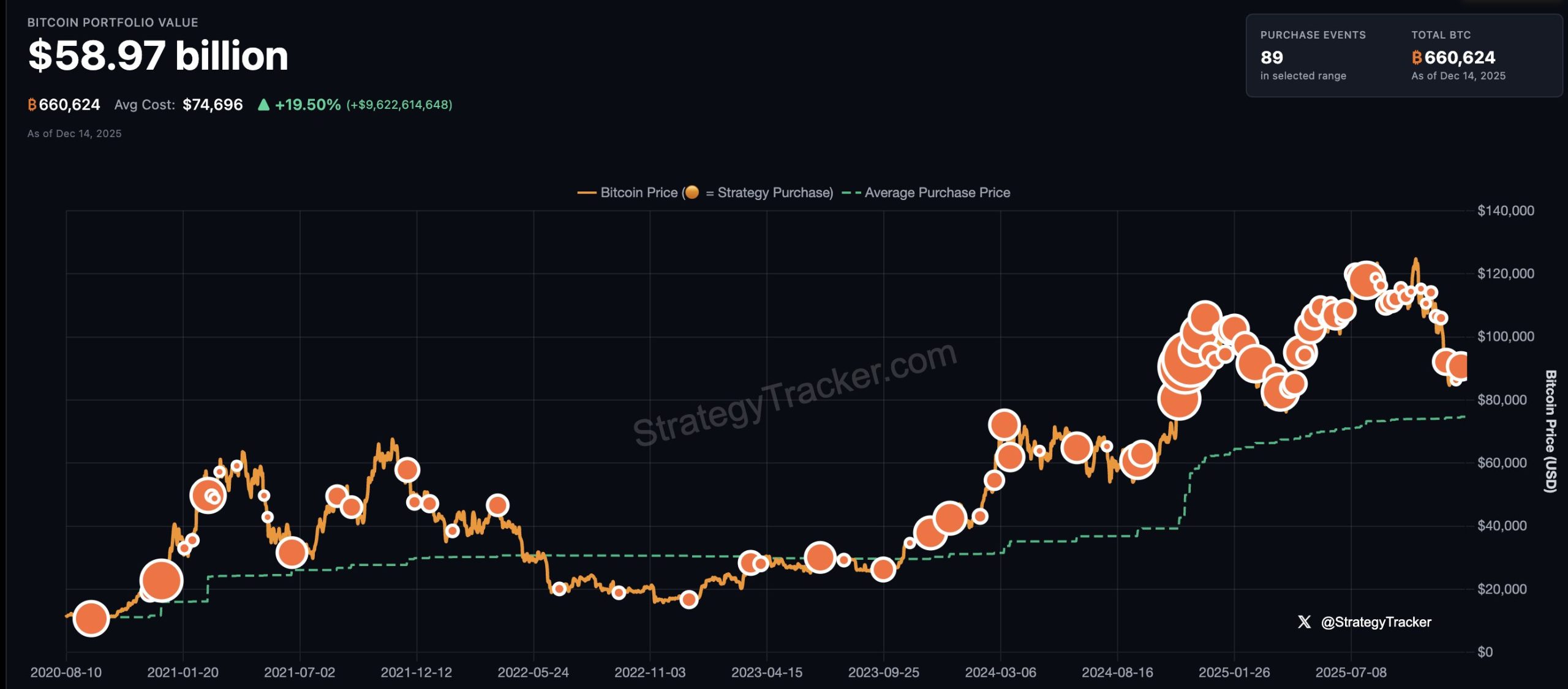 Strategy 的比特幣收購策略。圖片來源：Strategy。