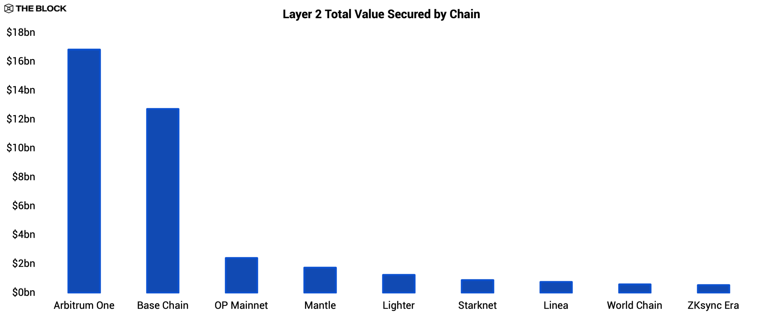 2026 Layer 2 Outlook | The Block