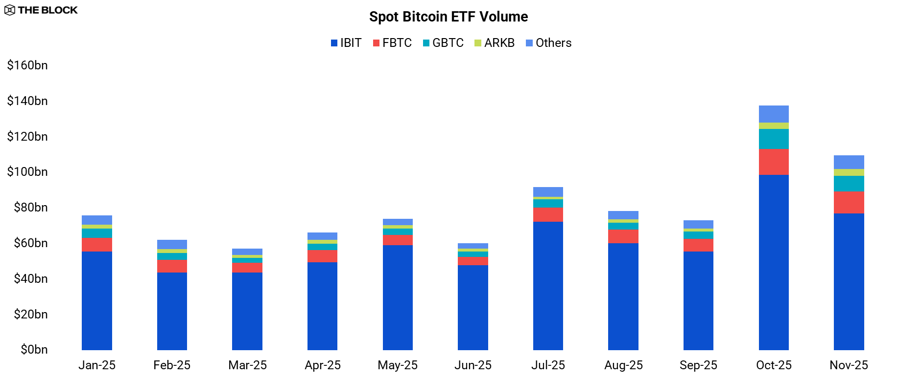 2026 Institutional Crypto Outlook | The Block