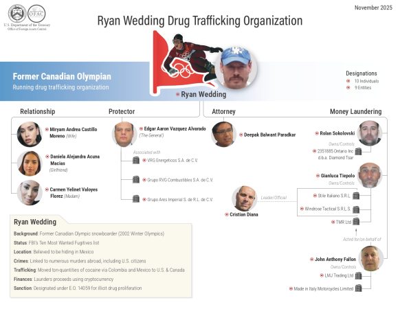 20251119 Ryan Wedding Drug Trafficking Organization page 0001