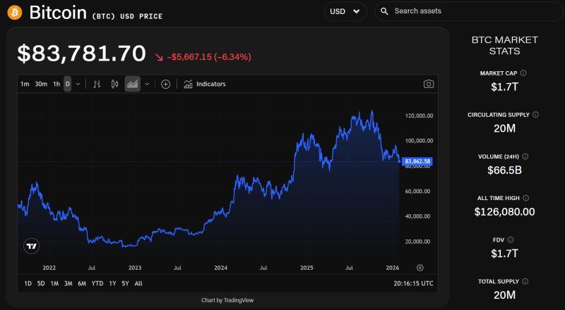 BTC 1
