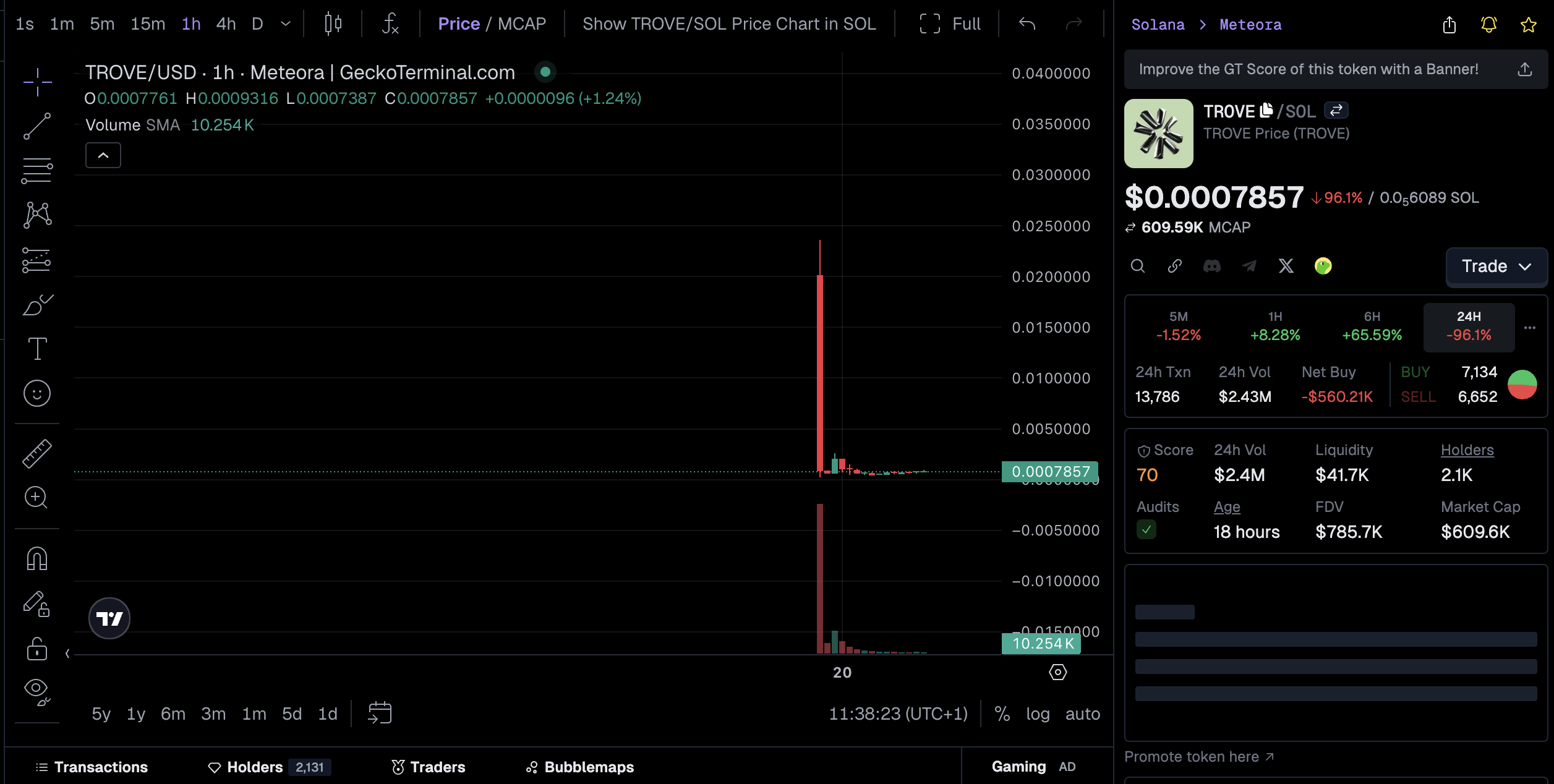 Trove Markets fallout deepens after token crashes post-launch | The Block