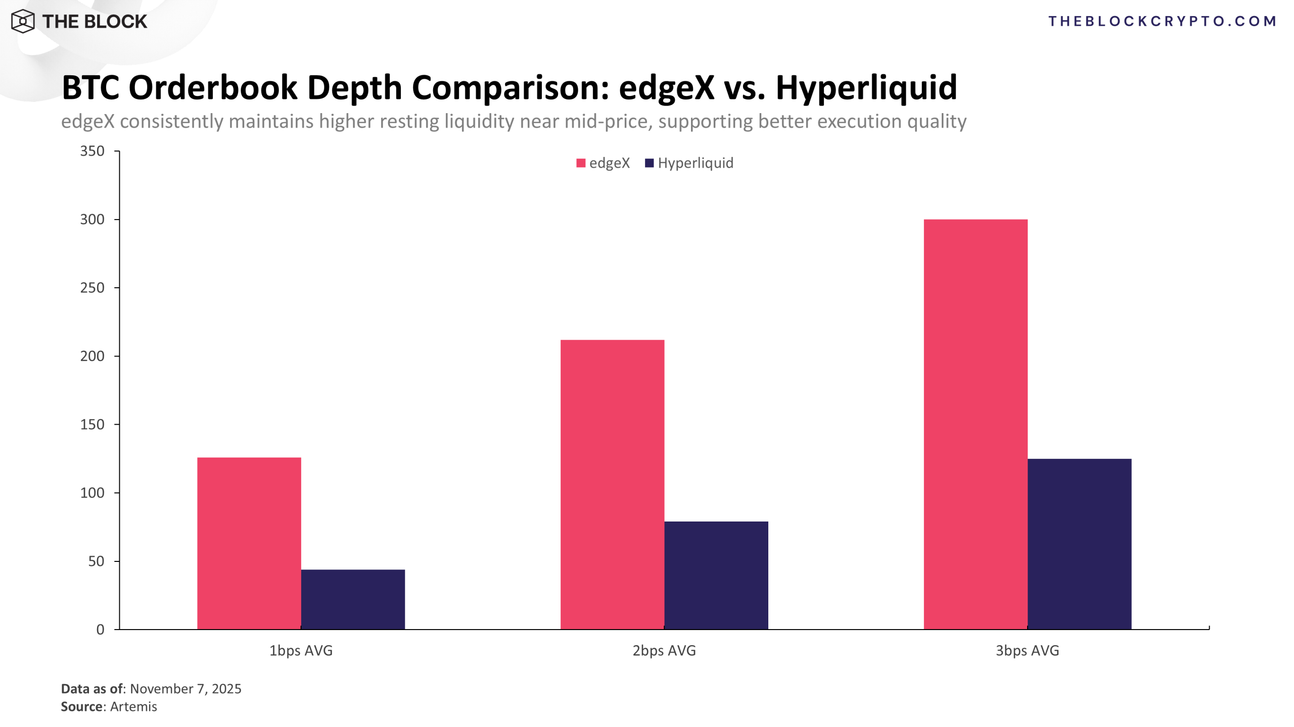 orderbook depth comparison scaled