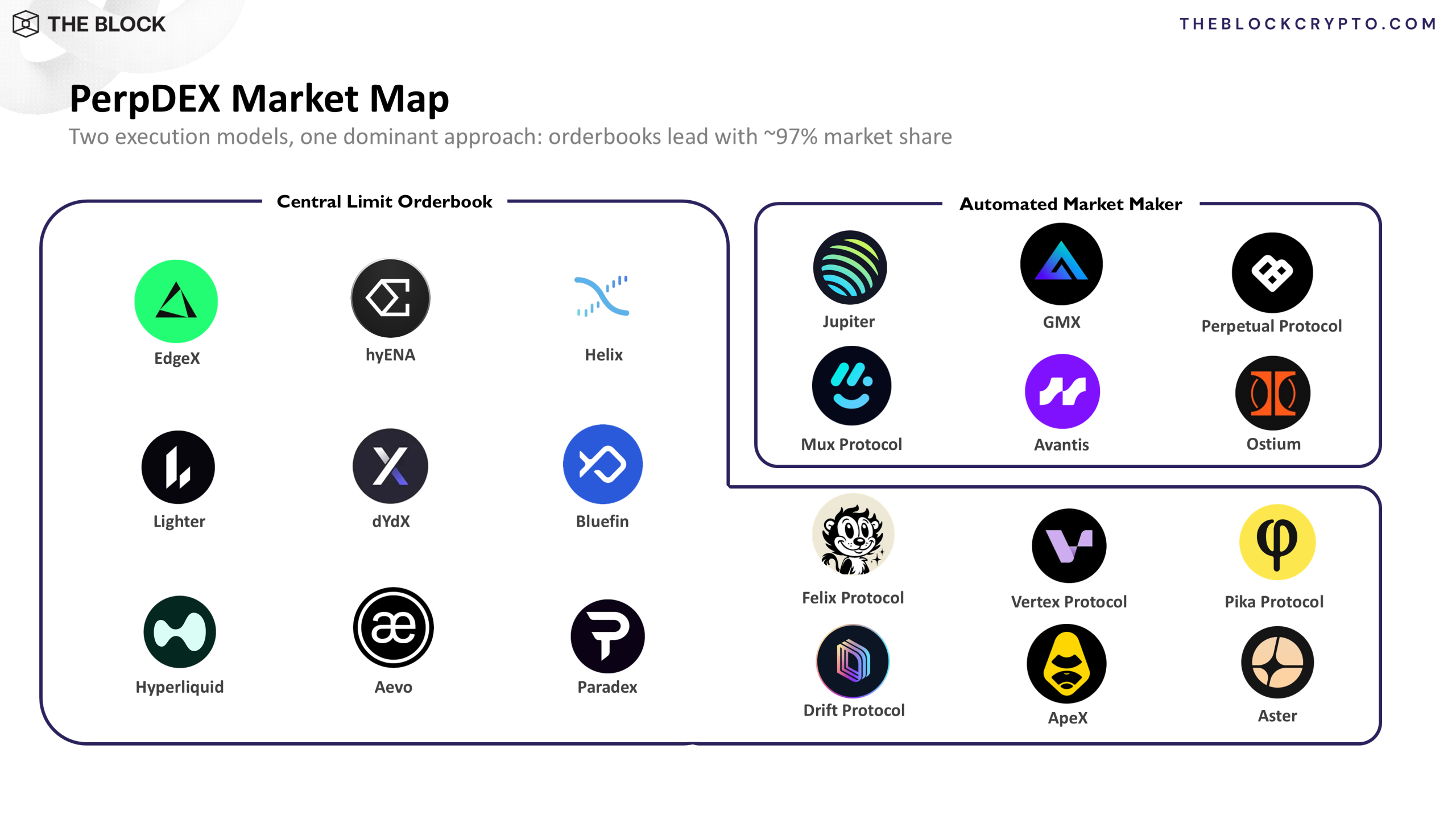 perpdex market map scaled