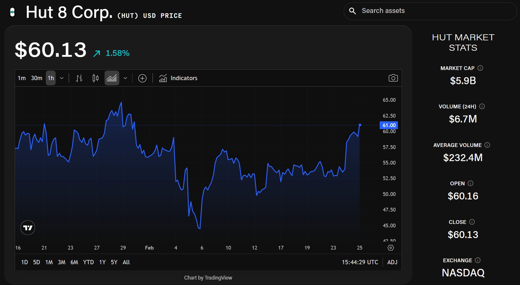 Hut 8 posts $248 million net loss for 2025 as AI pivot takes shape 1 HUT