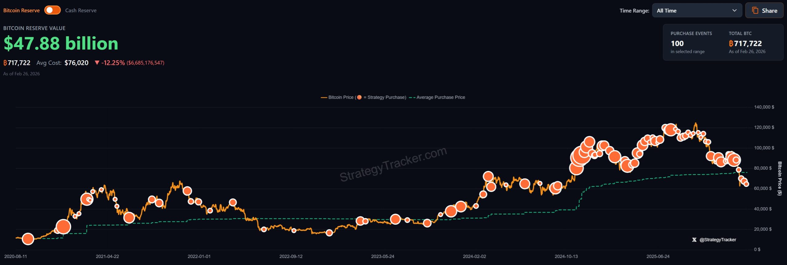 Saylor Tracker scaled