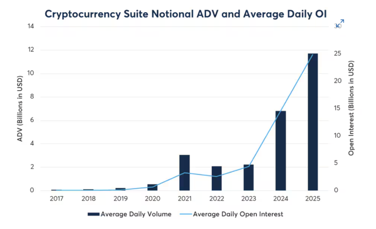 CME says it captures over 75% of the crypto market cap with recent introduction of Cardano, Chainlink and Stellar futures 1 Screenshot 2026 03 02 at 1.20.50%E2%80%AFPM