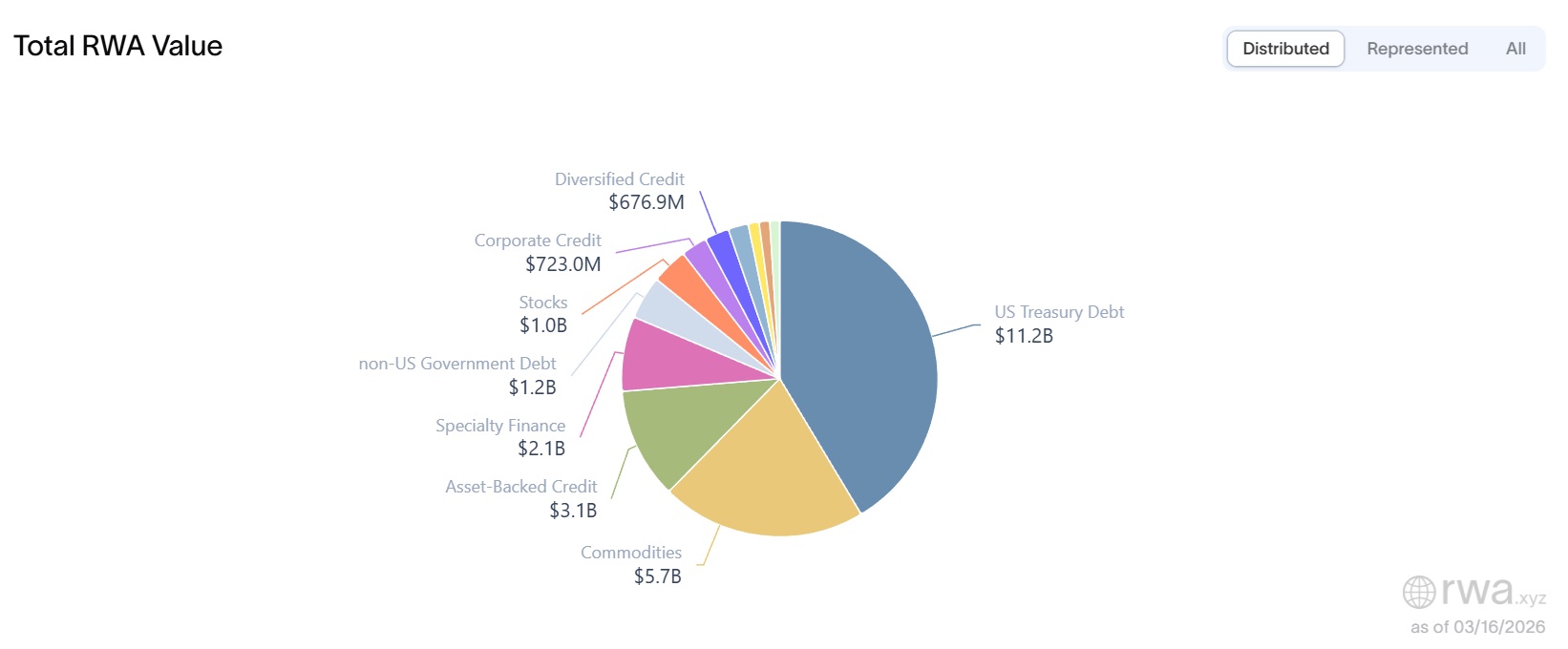 Tokenized Assets