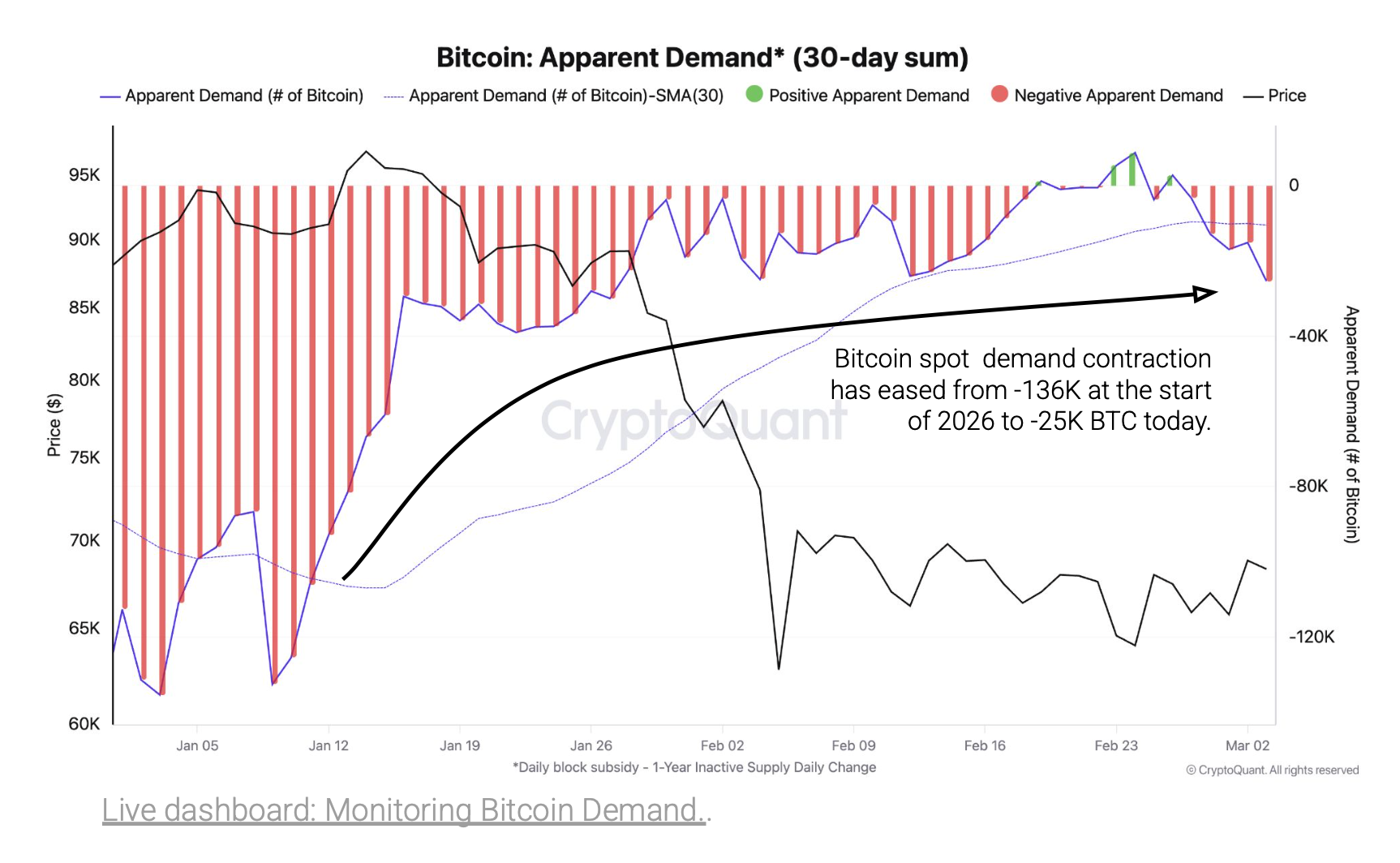 btc-demand-cq
