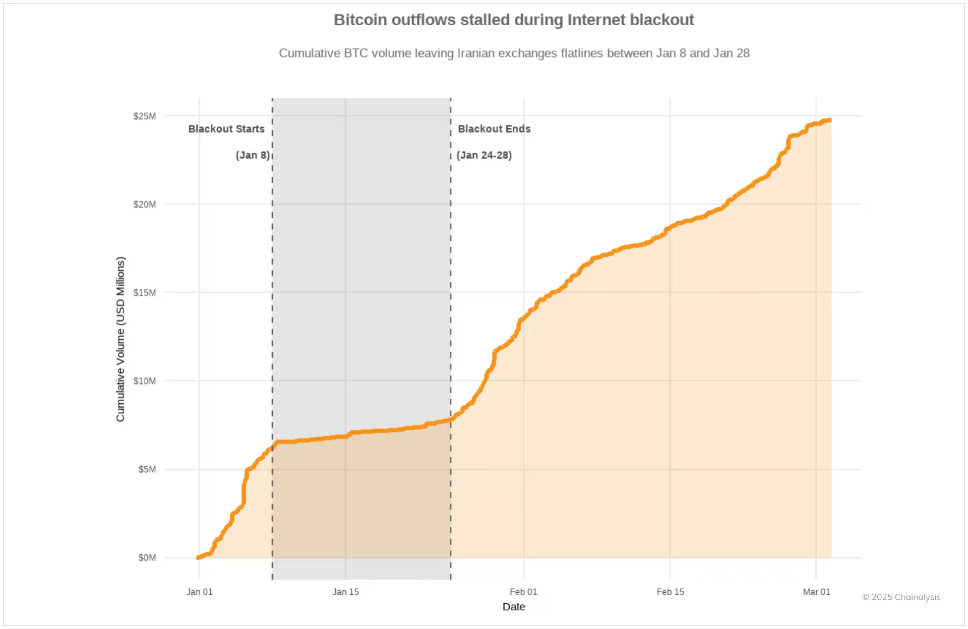 copy of 2025 geos report formatted charts 1