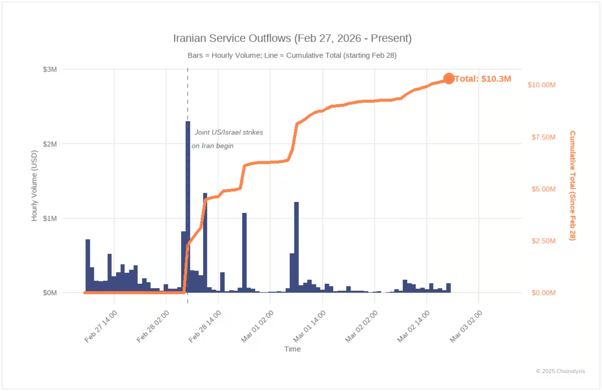 copy of 2025 geos report formatted charts