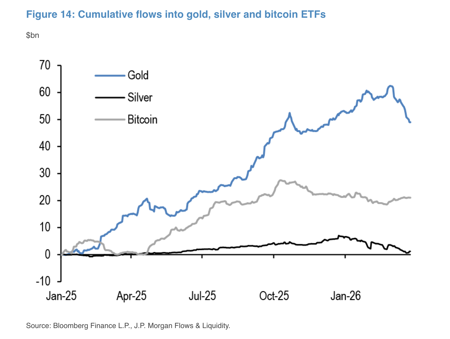 jpm-bitcoin-gold-silver