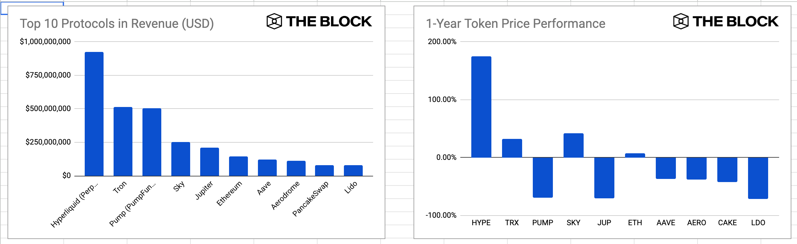 projects-and-their-tokens