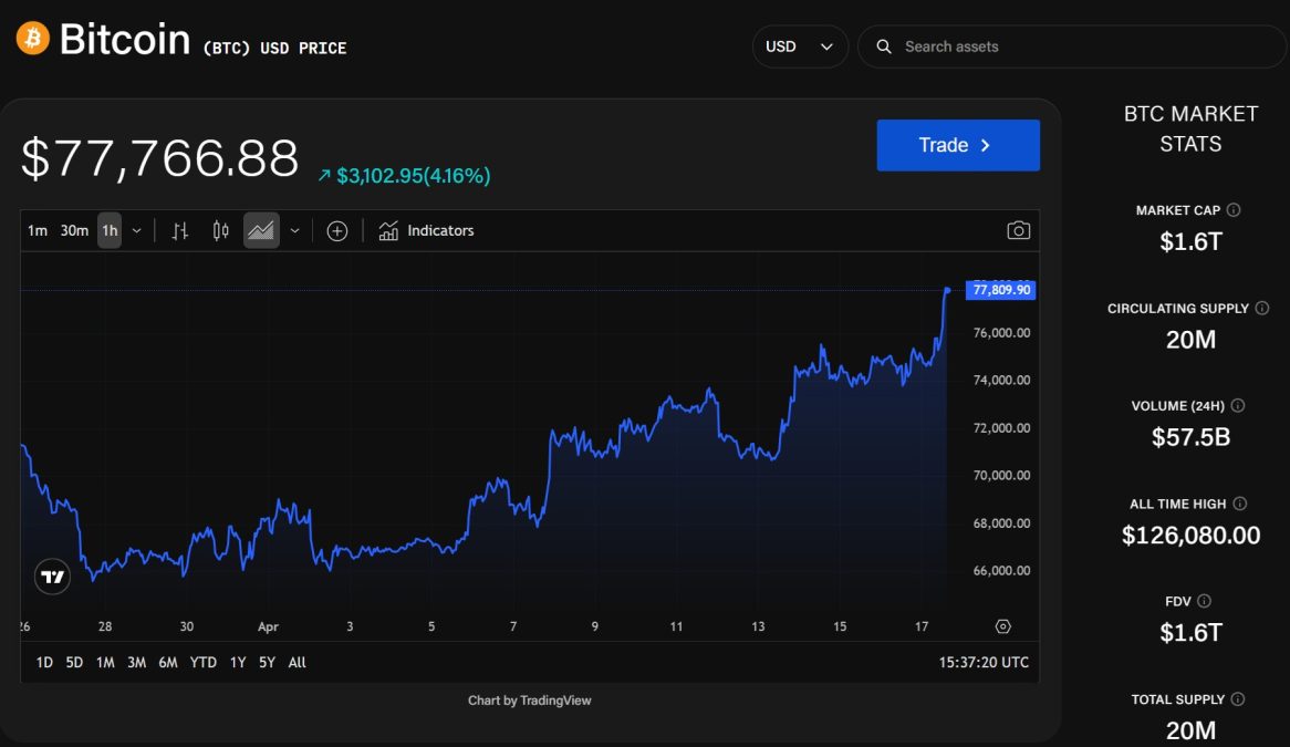 BTC
