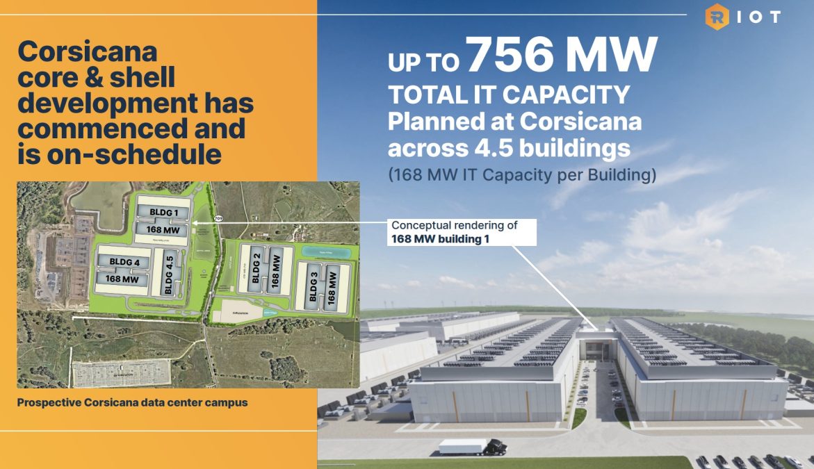 Riot reports $33 million in first data center revenue as AMD doubles contracted capacity 2 Corsicana