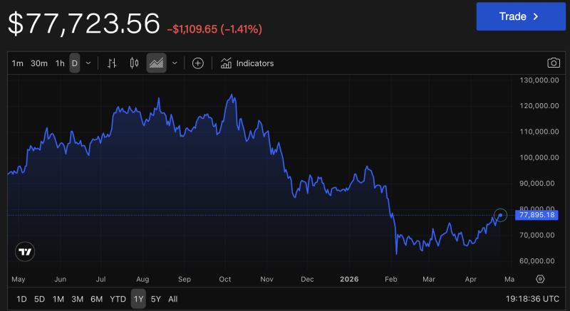 Bitcoin ETF ‘flows turned positive for the year’: BNY’s global head of ETFs 2 Screenshot 2026 04 23 at 3.18.37%E2%80%AFPM
