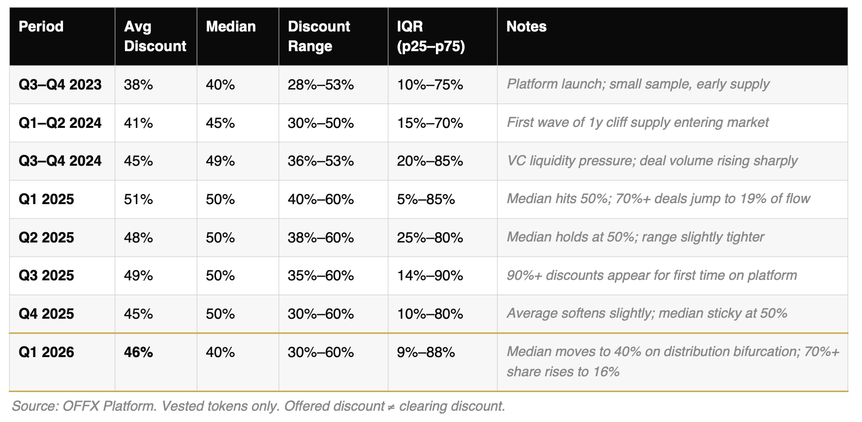 crypto-token-discounts