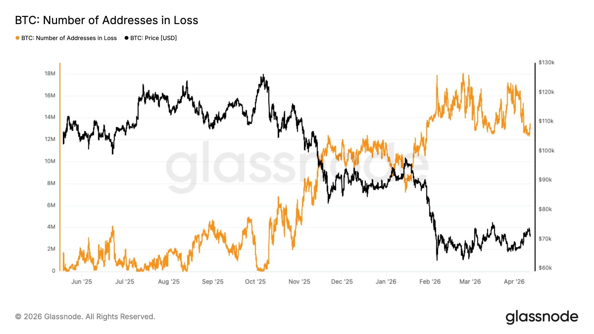 Bitcoin pulls back as ceasefire rally fades amid renewed Hormuz tensions: analysts 1 image 9