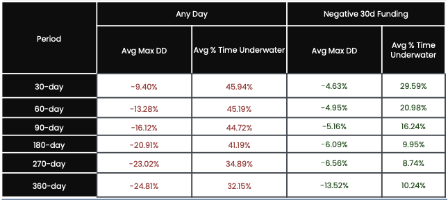 Drawdown characteristics. Image: K33.